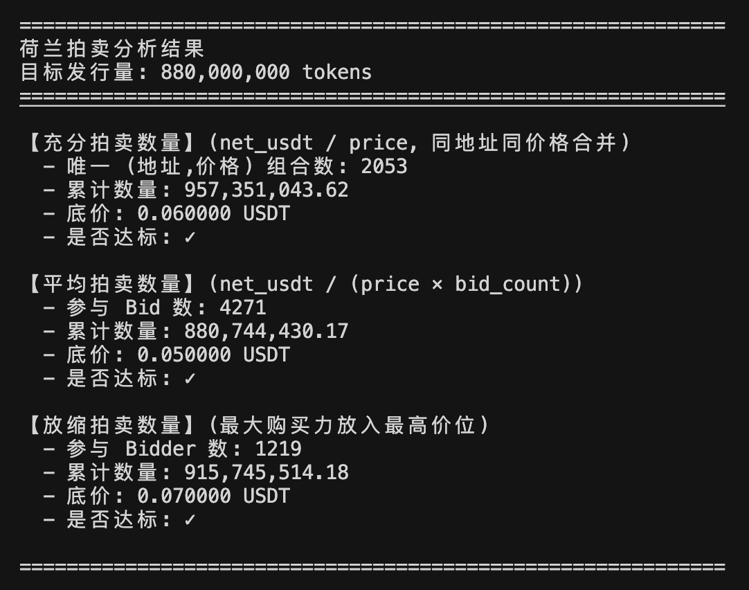 0.055 bid了一些，静待花开吧