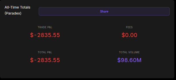 buyingcrypt0's tweet photo. I've been trading on @paradex with @Flowbot_pro and here're my results - I don't have an average of 16$/1M, but its still pretty good ;)
What I'd like to see implemented - Telegram and browser notifications from the bot https://t.co/wiVJByotAO