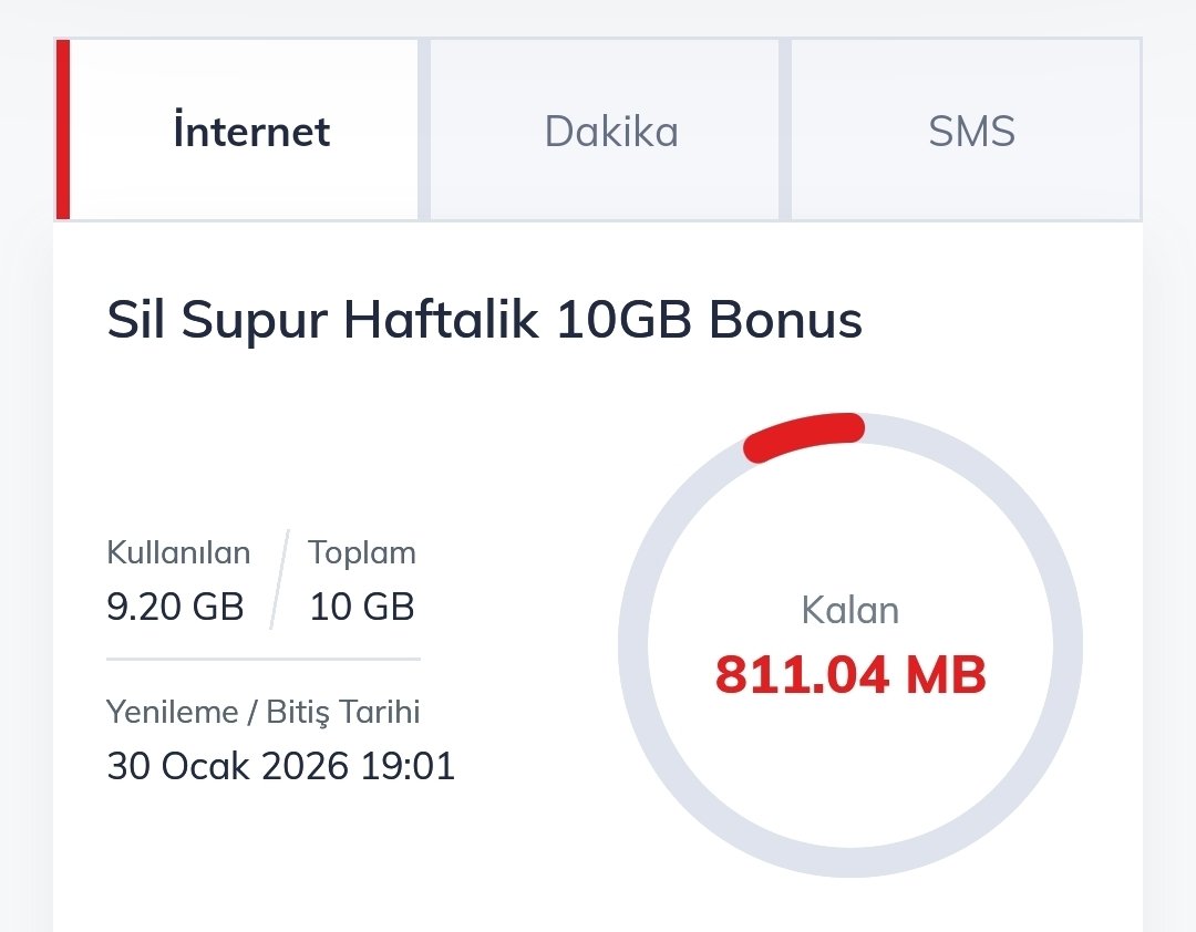 Haftalık 10 gb yi 2 günde bitirince bizim rahatlık 👌🏻🙂‍↔️😉