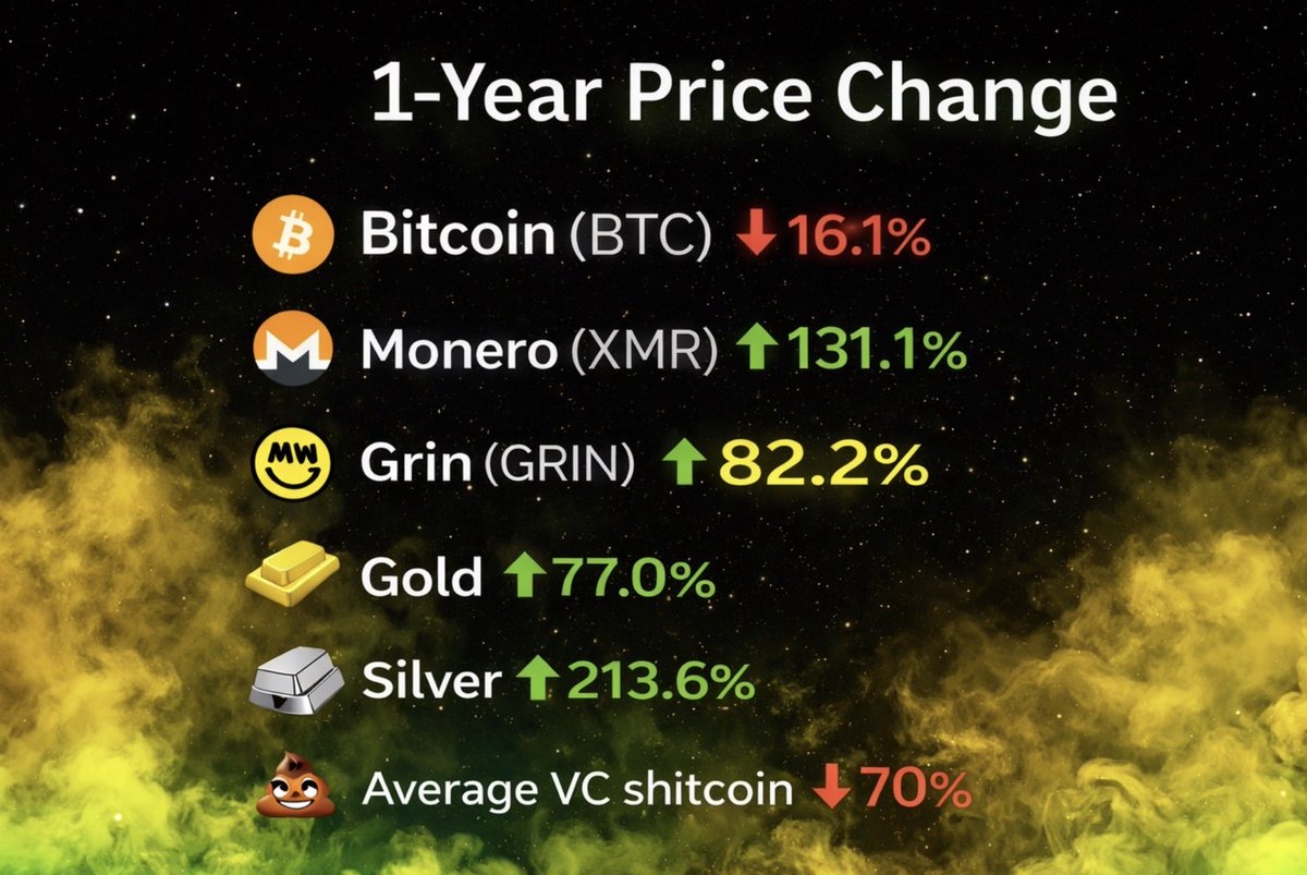 Bitcoin #Grin #XMR #GOLD #SILVER #Satoshi @iPolloMiner @brian_armstrong  @cameron @tyler @punk8185 @binance @kucoincom