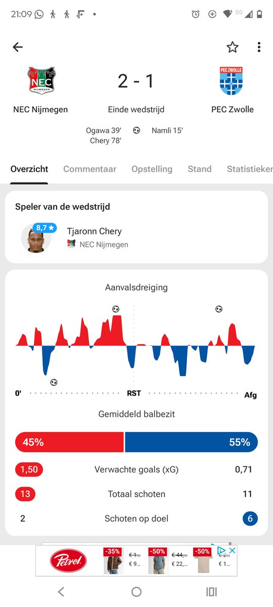 Zo zonde dit.... PEC Zwolle speelde prima voetbal