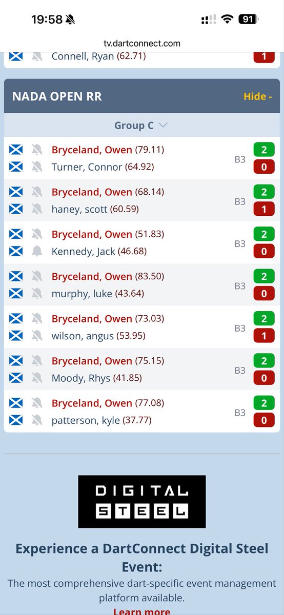 Another great day <a href="/Owenbryceland21/">Owenbryceland2014</a> keep doing what your doing pal <a href="/lorraine180/">lorraine winstanley</a> <a href="/TargetDarts/">Target Darts</a> <a href="/OLHSCumbernauld/">OLHS Cumbernauld</a>