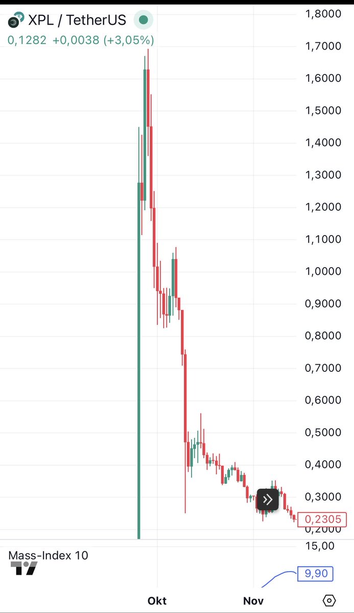 Is it just me, or do XPL and the Burj Khalifa look very similar? #xpl  #plasma #burjkhalifa #btc #CryptoScam