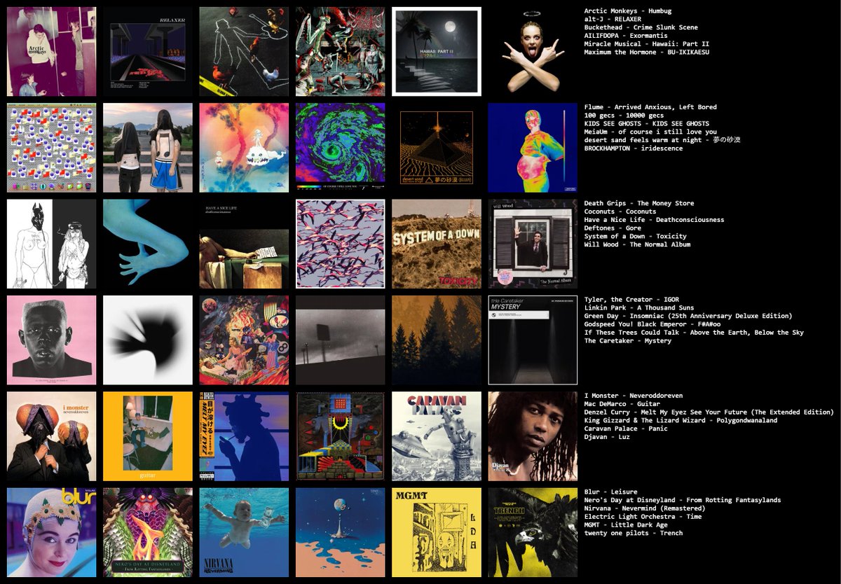 its a cool chart to know me