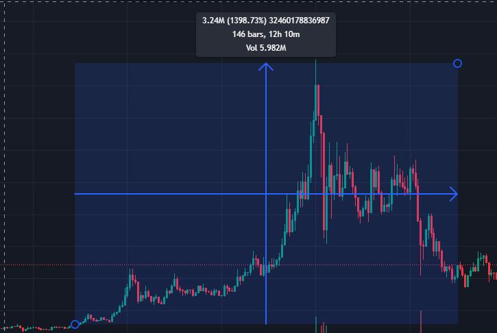 Digi World tweet media