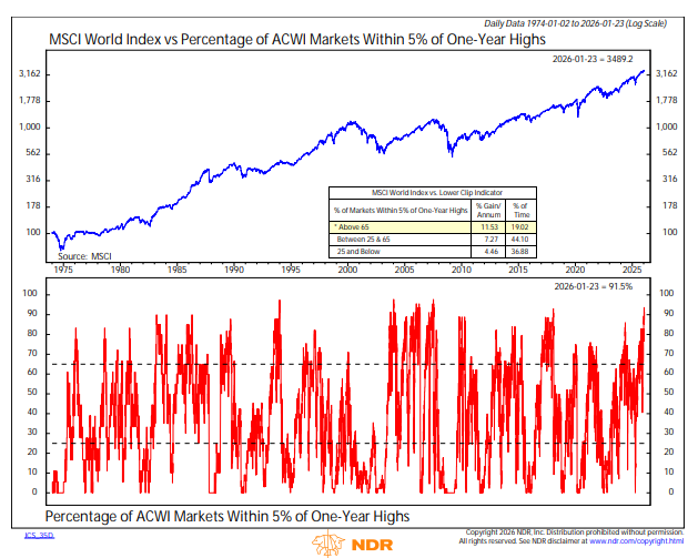 Rob Anderson, CFA tweet media