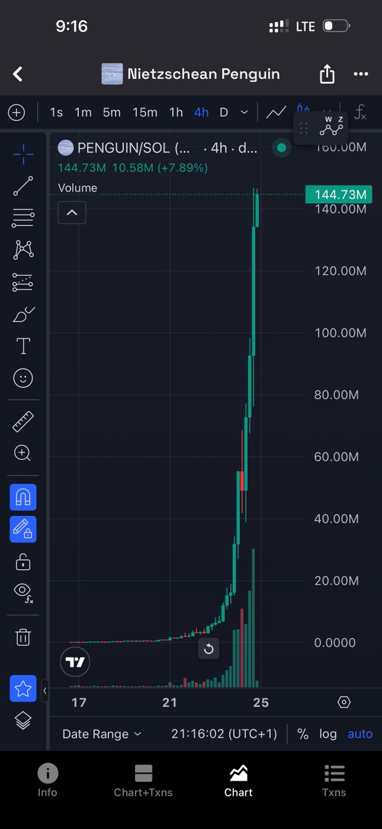 ddatcrypto's tweet photo. PENGUIN pump is another reminder 📈

Retail watches candles.
Smart money watches wallets.

$Penguin #onsol https://t.co/Z7tthk80P6