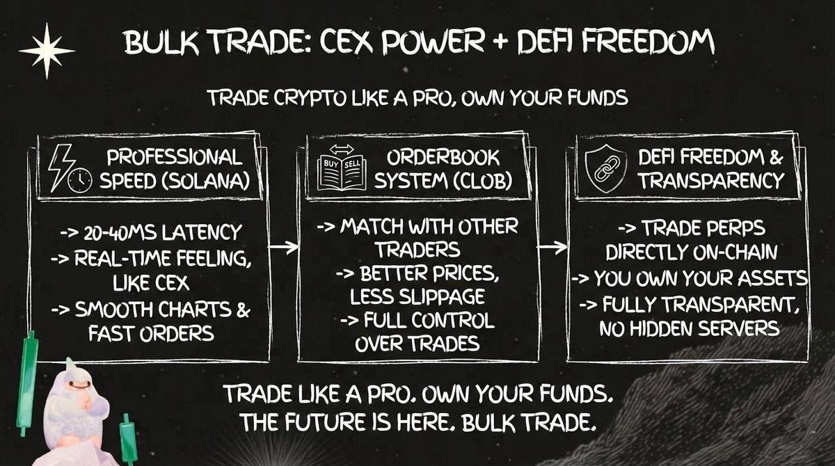 Bulk Trade: A New Way to Trade Crypto Like a Pro (Without a Central Exchange)  Bulk Trade is a new kind of crypto exchange built for the future of  trading. It is