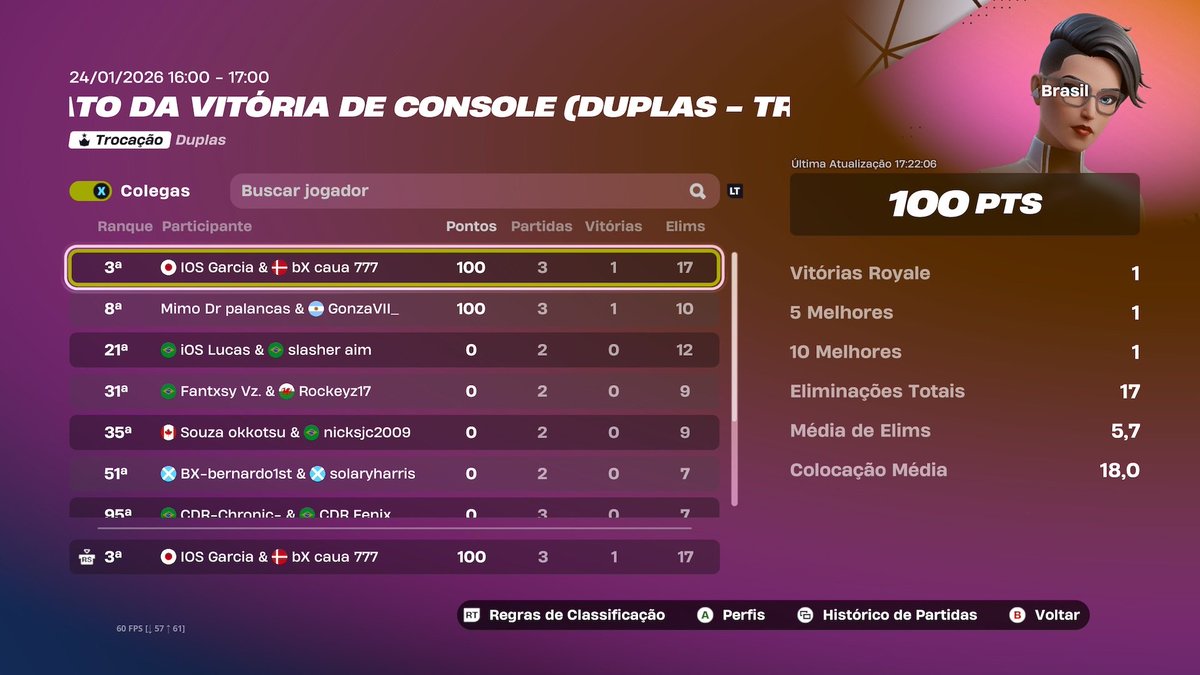 TOP 3 CCC ZB (+100$) 
com meu amigão <a href="/garciazinhoo/">garcia</a> 
finalmente veio slk