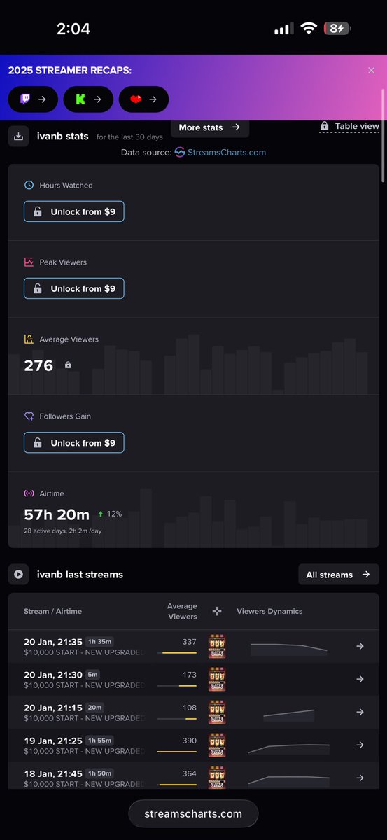 Real leaderboard. Rigged outcomes. Players losing real money.
Have fake wagers and have underage people gambling on his code.
🤣
We will not stop untill we got an answer.
We will keep exposing him.
Hes a view bot and follow bot his kick engagements are 80% fake.

<a href="/rainbetcom/">Rainbet.com</a>
