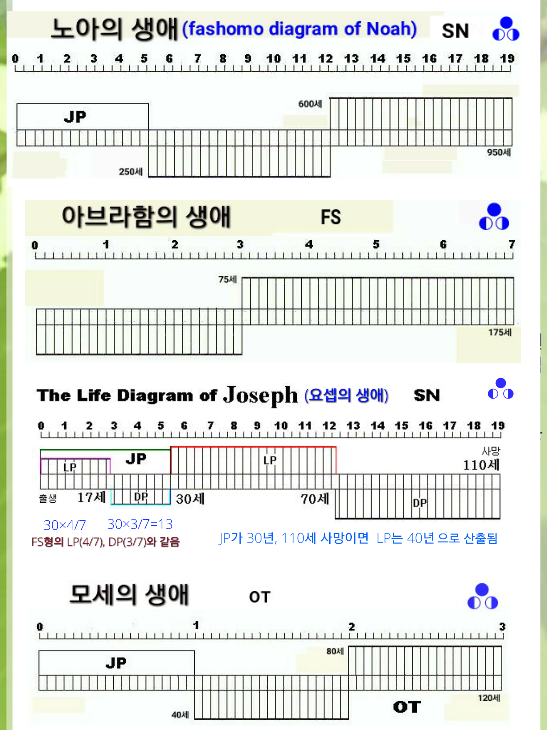 인생 항로의 북극성(polaris): 모세 시대 <모세의 기적>과 21세기 "천 사의 복음"의 <과학시대의 기적>은 그 격이 다르다 trinia5.blogspot.com/2026/01/21_24.…