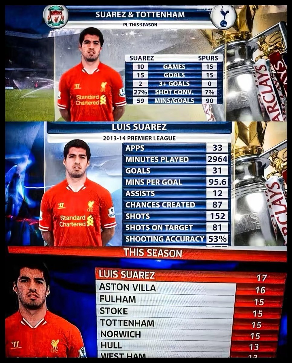 Las calles no olvidan <a href="/LuisSuarez9/">Luis Suárez</a> 
Feliz cumpleaños 🎂9️⃣🔫