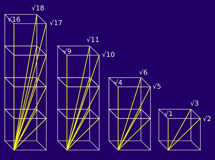 LunesDes's tweet photo. @pickover Sacred Cube Roots
https://t.co/sdAmfrOgdQ https://t.co/Wdy6fWVhUf