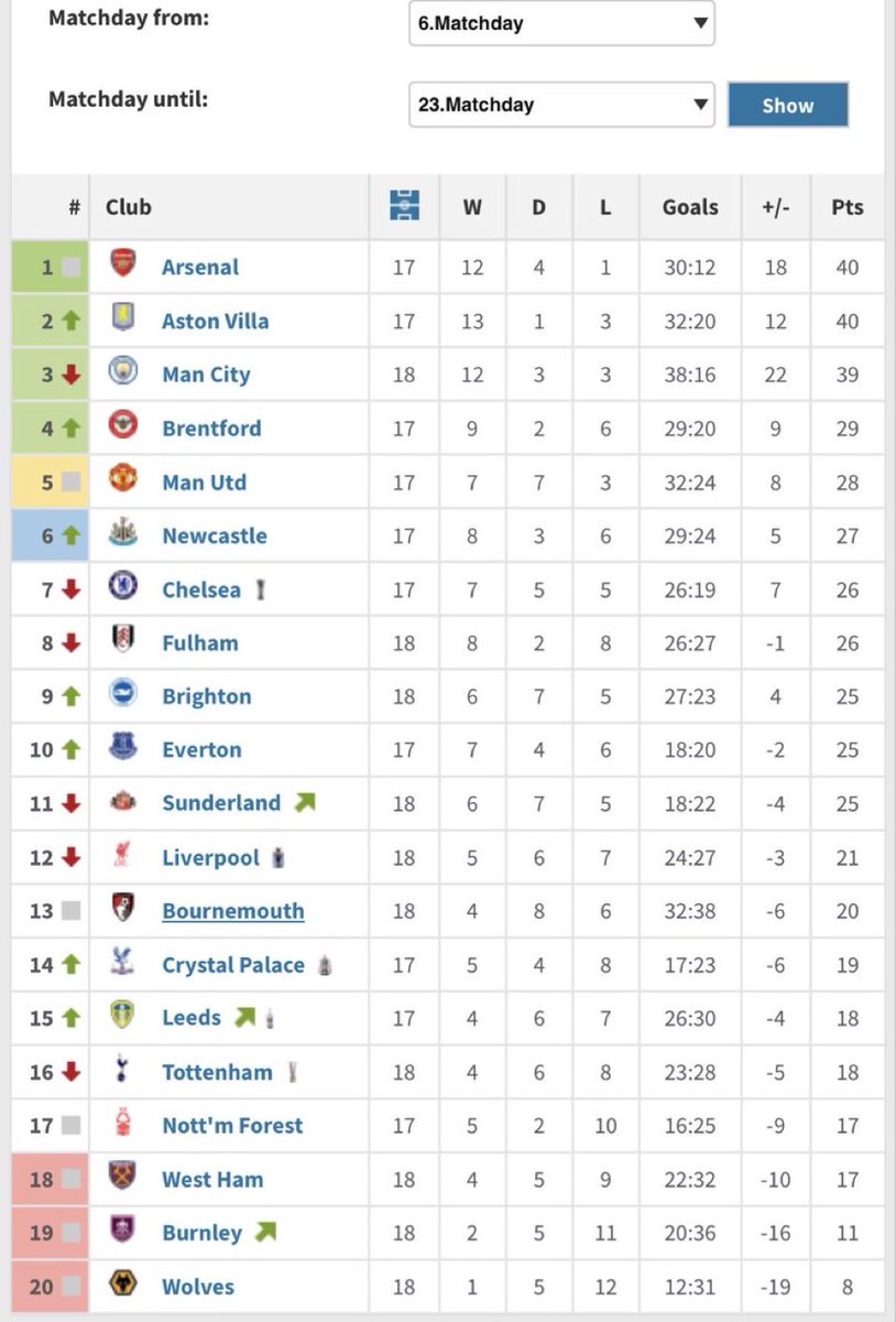 Anfield Sector (@anfieldsector) on Twitter photo 