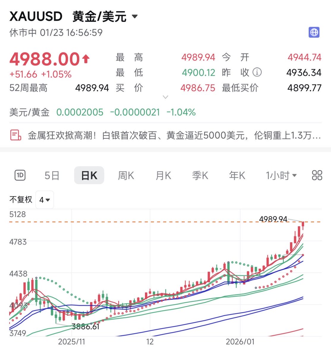 USAstockMarkets (@USAstockMarkets) / Posts / X