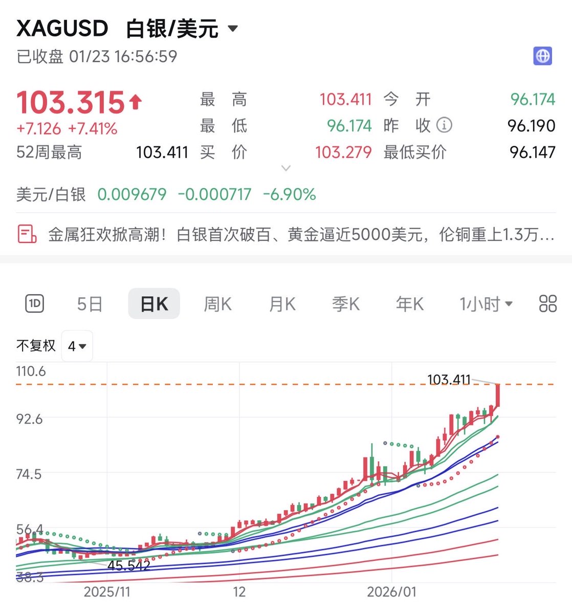 USAstockMarkets (@USAstockMarkets) / Posts / X