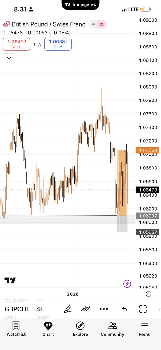 DgProfitpaceFX's tweet photo. One thing many traders don’t really understand is that market structure is what truly moves price.

Most people end up doubting their strategy not because it’s bad, but because they’re trading against the swing structure. You can have the best entry model or the cleanest setup, but if your bias isn’t aligned with the higher-timeframe structure, your edge is almost zero.

This week’s trades are a good example:

GBPJPY
•Liquidity sweep
•Engineered liquidity
•Valid POI
•Aligned with higher-timeframe structure

GBPCHF
•Same exact approach
•Same structure logic
•Same execution rules

Structure first.
Then liquidity.
Then entries.

When those are aligned, trading becomes simple and consistent.