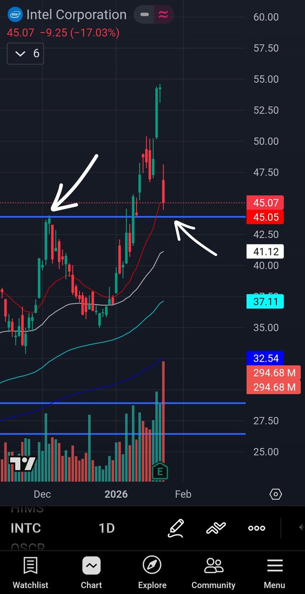 Vandy_trades tweet media