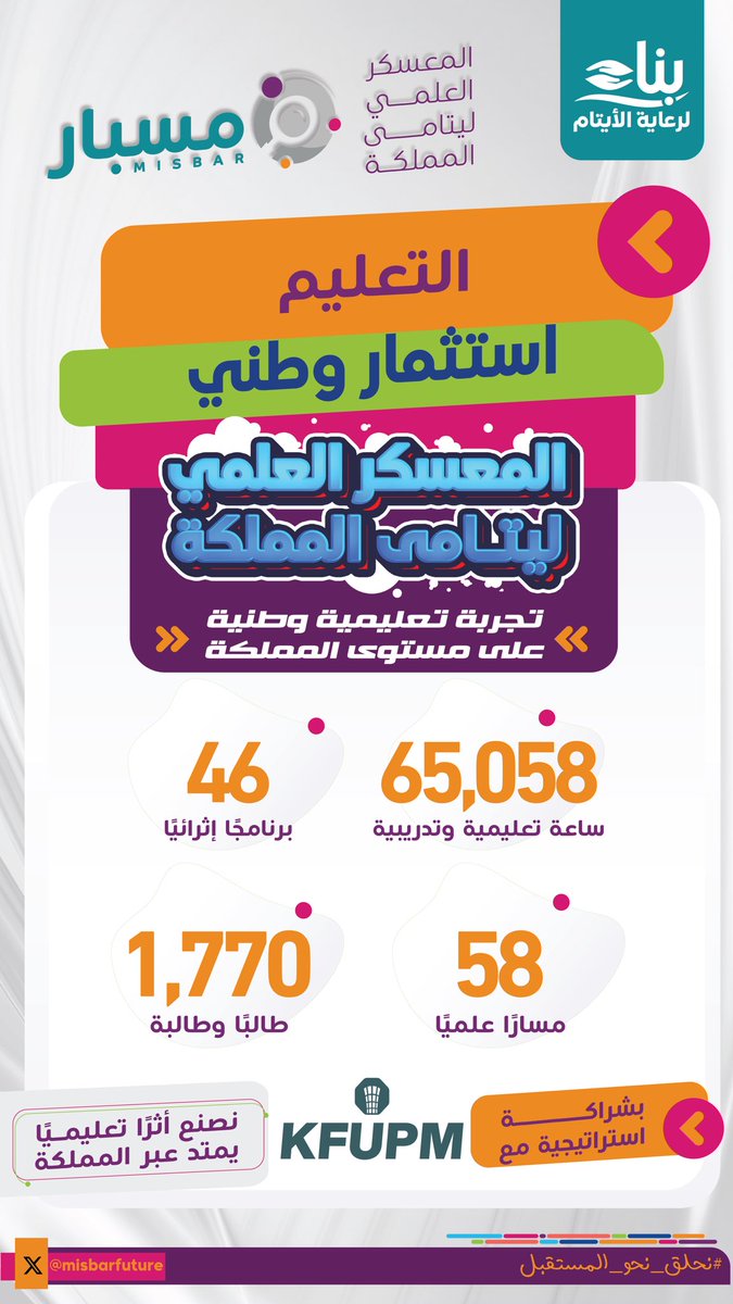 المعسكر العلمي للأيتام #مسبار tweet media