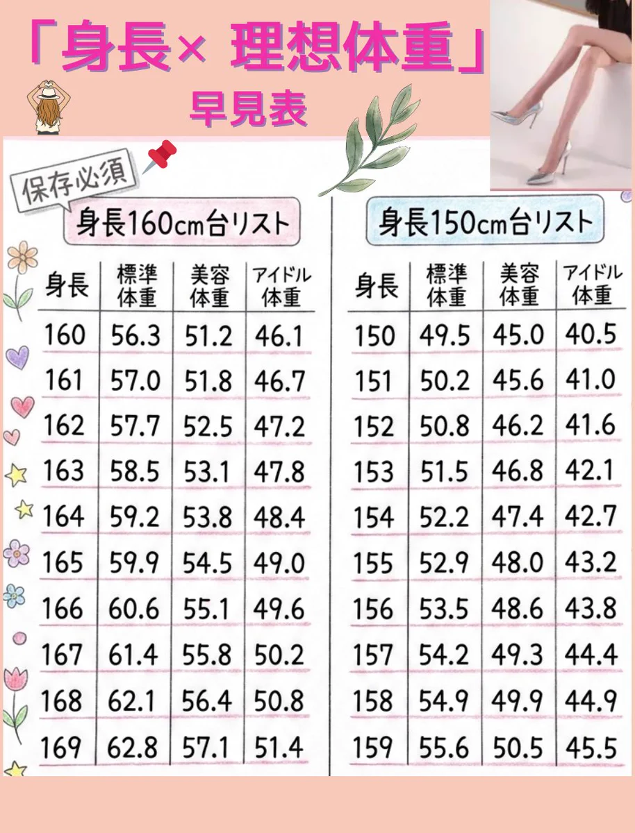 153cm 体重