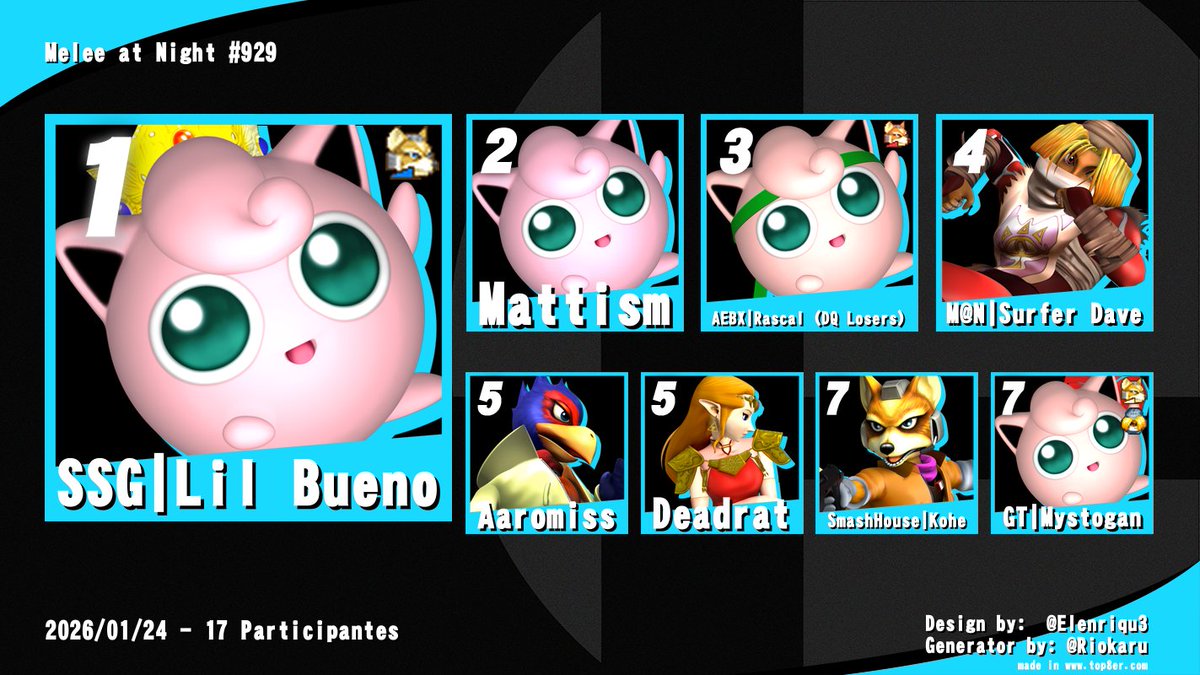 Surfer Dave tweet media