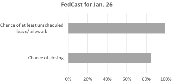 Capital Weather Gang tweet media