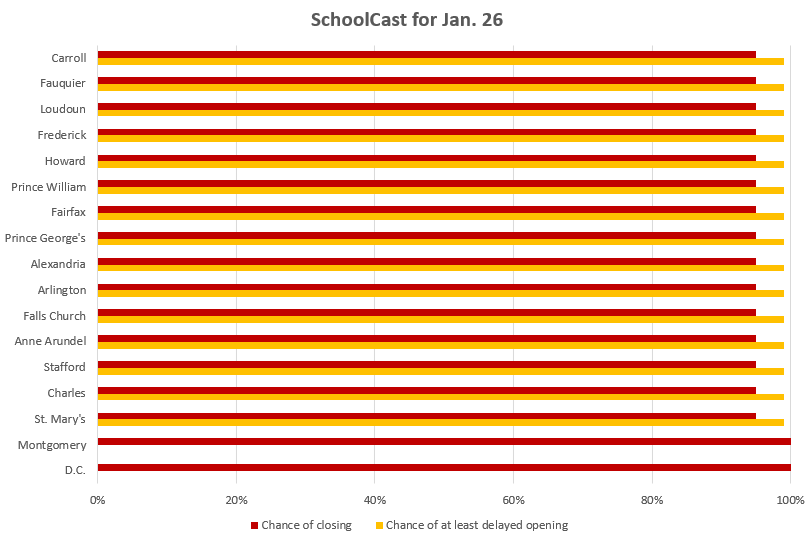 Capital Weather Gang tweet media