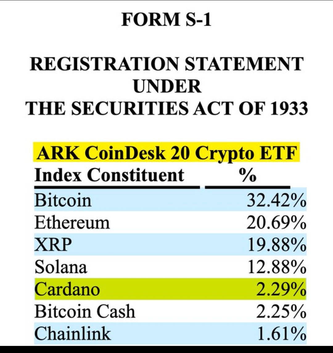 I love how Cathie Wood loves to talk about the big three being BTC eth and  sol but it looks to me she might be restructuring that idea. $XRP will be  the