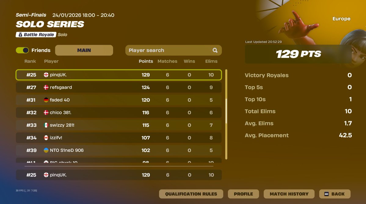 pinq's tweet image. terrible day one from 5 games. 5-1 offspawn .

hes him for winning that game though

@venofn