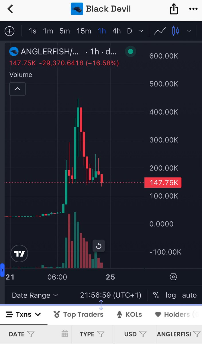 SimonSvatos1's tweet photo. Current state of crypto KOLs:

1.5m acc scamming for few grand and a hot dog

Well done https://t.co/UFSLrRUO63