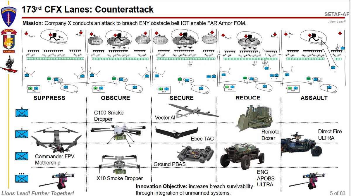 Semper Supra tweet media