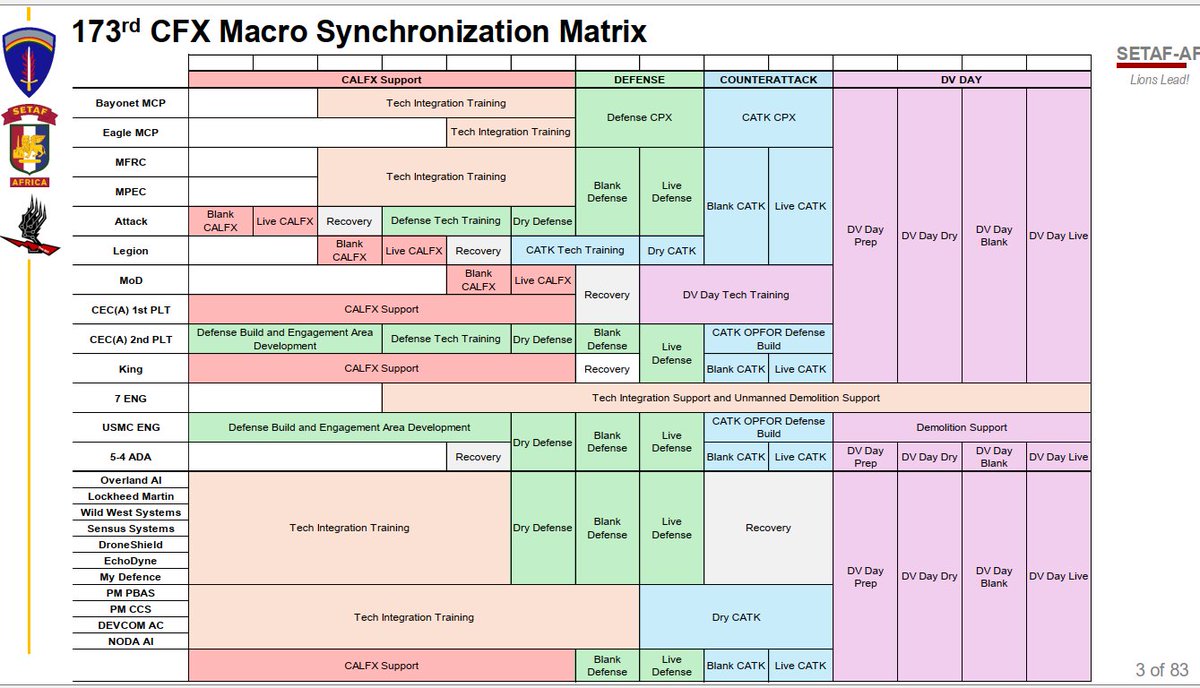Semper Supra tweet media