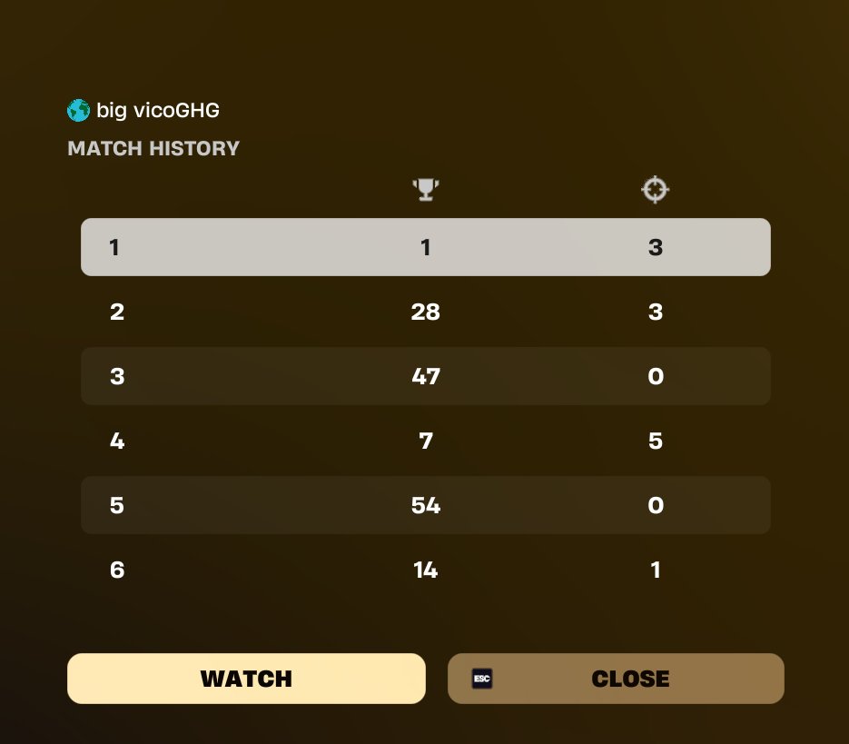 top 5 day 1 <a href="/owlfnr/">ws owl</a> <a href="/BIGCLANgg/">BIG</a> 

dudded 3 games needa vod that <a href="/Thomas5x_/">Thomas</a>