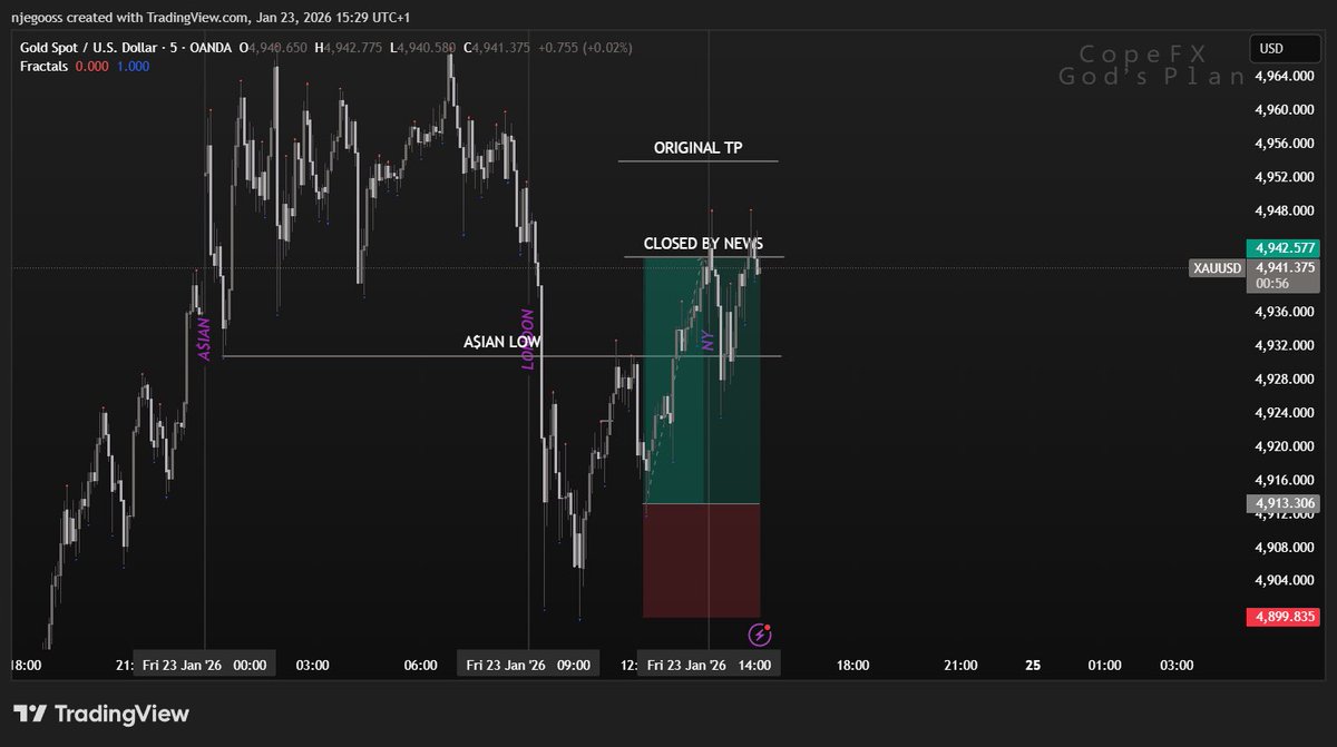 Cope FX (@CopeFx44143) / Posts / X