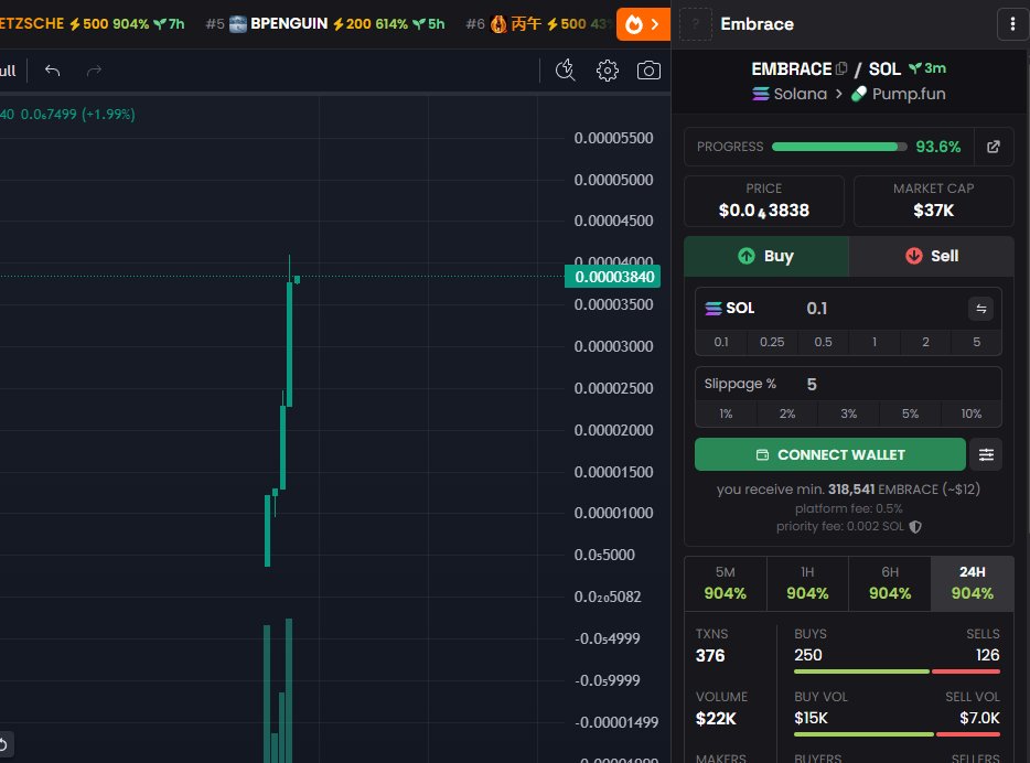 Legions_RH's tweet photo. Embrace
38kmc
ca: 5Zo5BBVrZNyKkXHv5KqAb9F8qJfu4EcaFcELubKxpump

GAMBLE ,dyor https://t.co/10XseqT2vB