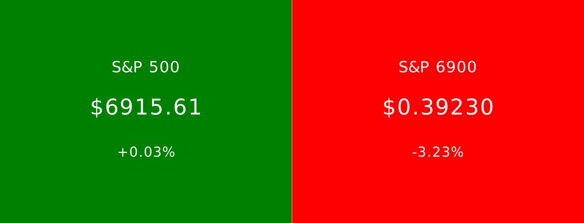 S&P 500 vs S&P 6900 tweet media