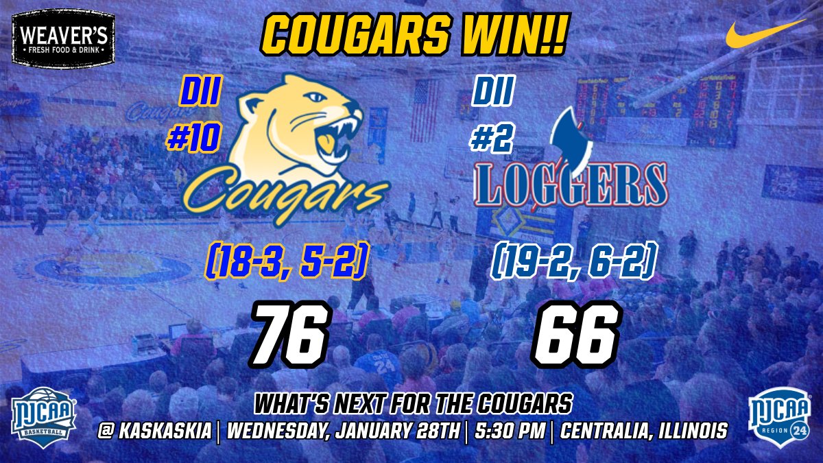 ICC_CougarsWBB's tweet photo. COUGS WIN!! Cougars lead by as many as 24, and got a full-team effort for the 7th Top 25 win of the season! 

Maziah Shelton (11 pts, 17 reb) turns in her 3rd straight double-double. @addysoneng (22 points), @LilyLuczkowiak (12) also in double figures. @EllieVanmeenen (career-high 10 rebounds) leads the way as well. 

Cougars will head down to Centralia to face Kaskaskia next Wednesday. 

#ALLIN #NJCAAwbb #ROLLCOUGS 

@NJCAABasketball @ICC_Cougars @hoijim @PatrickMcCabeTV @KurtPegler @pmc3_83 @AdamDuvall
