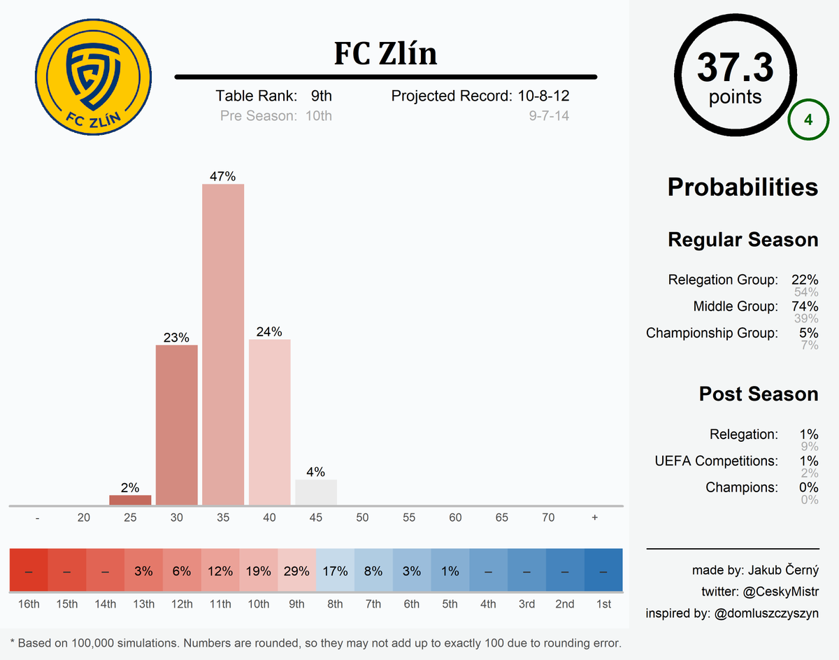 Czech Football 🇨🇿 tweet media