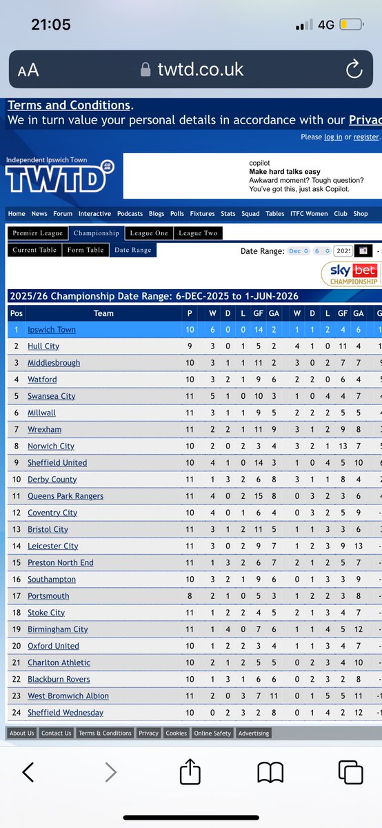Form table since this tweet btw #hcafc