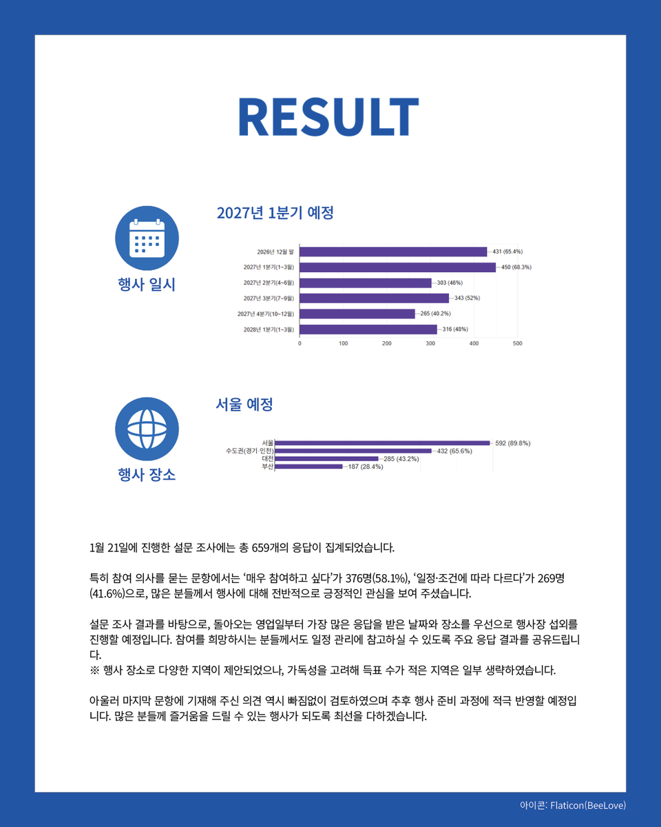 NPIUS INTRANET : 어바등 통합 배포전 tweet media