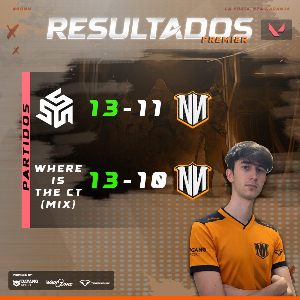 📢 𝐑𝐄𝐒𝐔𝐋𝐓𝐀𝐃𝐎𝐒 𝐉𝟐 - 𝐏𝐑𝐄𝐌𝐈𝐄𝐑

🆚 | <a href="/str1veesports/">Str1ve eSports</a> 
❌ | 13-11

🆚 | Where is the CT (MIX)
❌ | 13-10

#GoNN 🧡 · #VALORANT