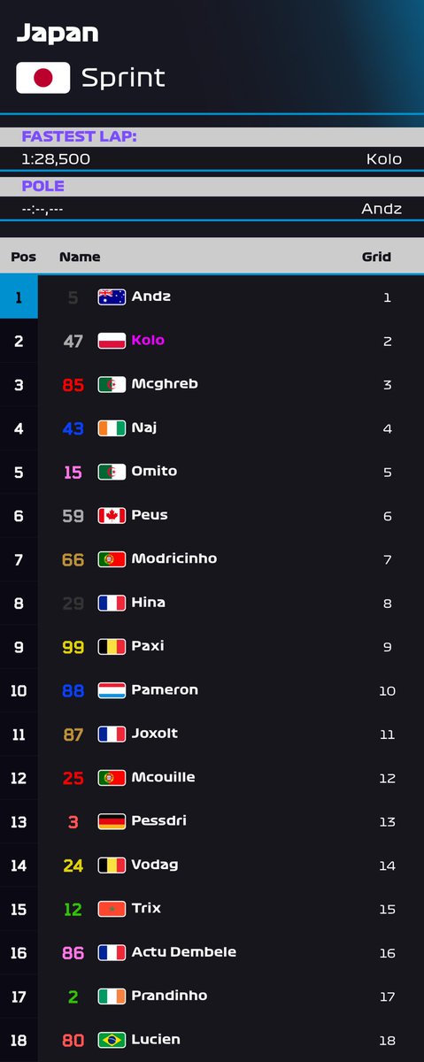 Pormule 1 RP tweet media