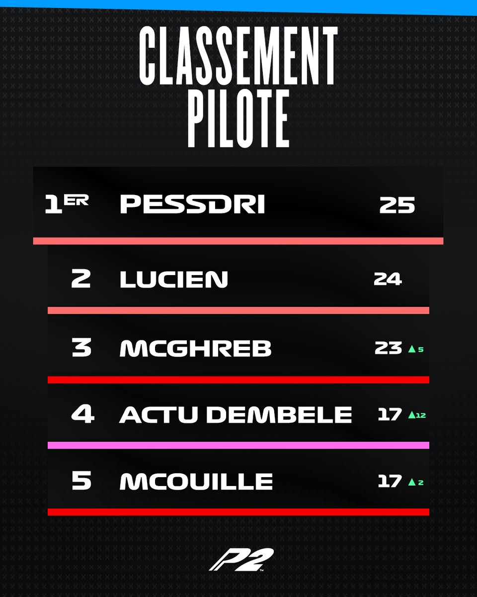 Pormule 1 RP tweet media