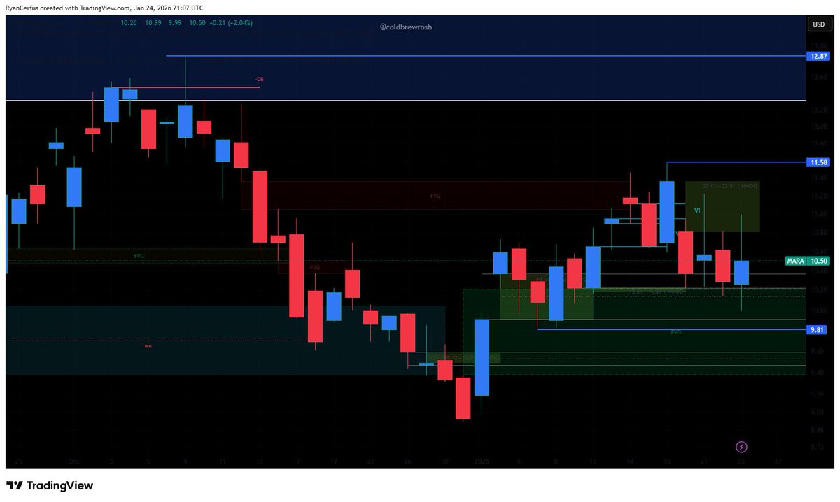 Captain $MARA 🐙 (@Ryancerfus) / Posts / X