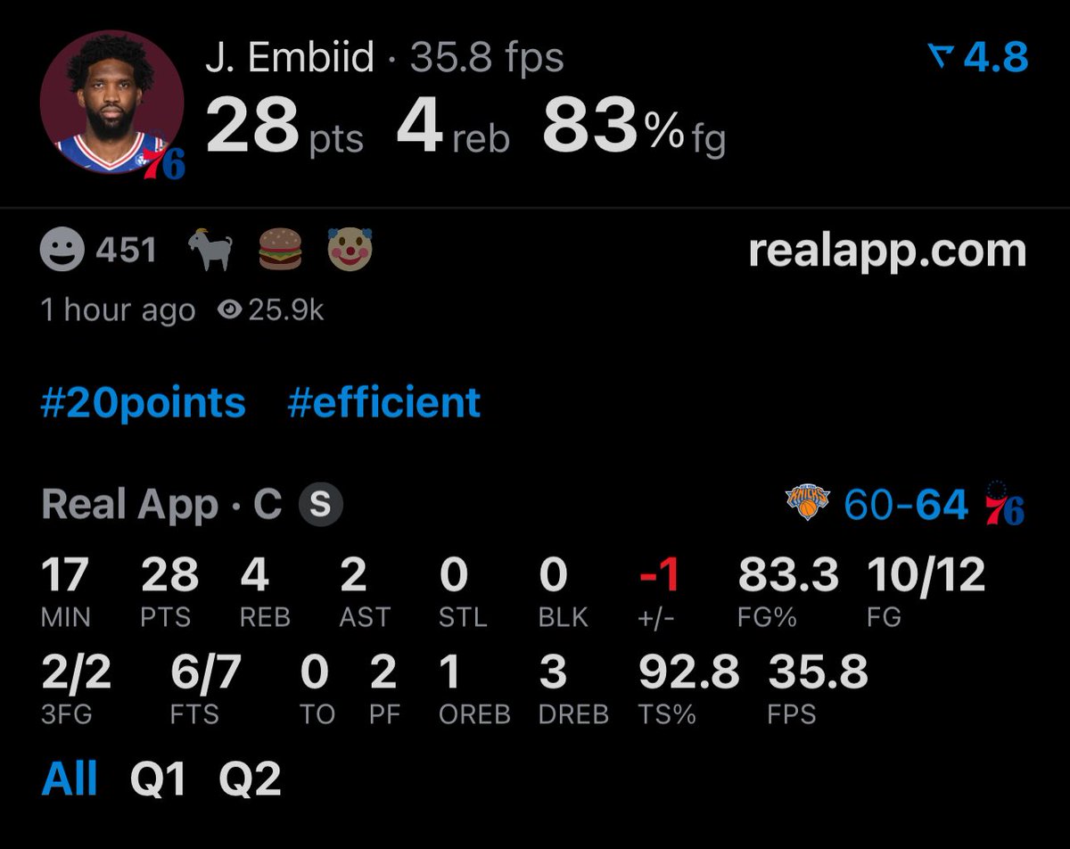 JOEL EMBIID AT HALFTIME:

28 POINTS
0 TURNOVERS
10/12 FG
2/2 3P

🤯🤯🤯 (via <a href="/realapp/">Real App</a>)