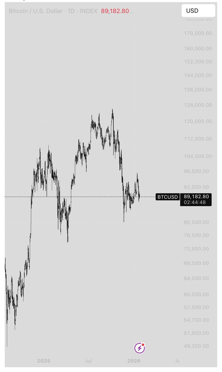 Abod Crypto tweet media