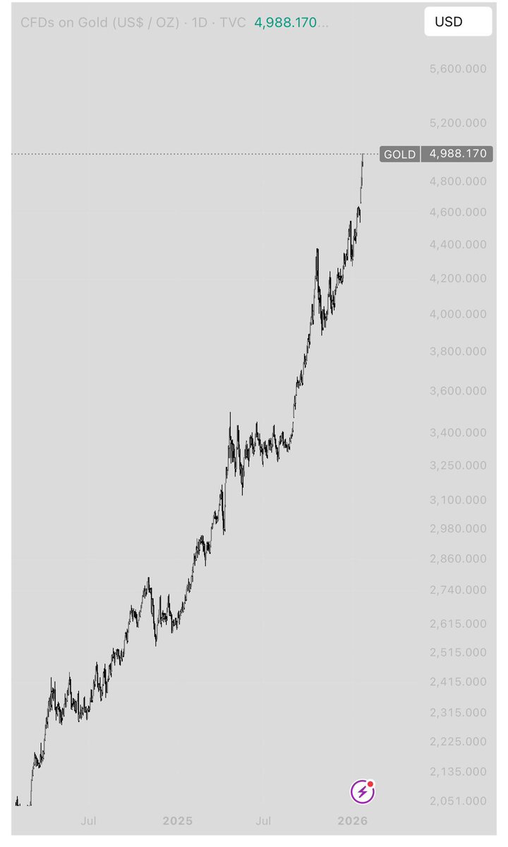 Abod Crypto tweet media