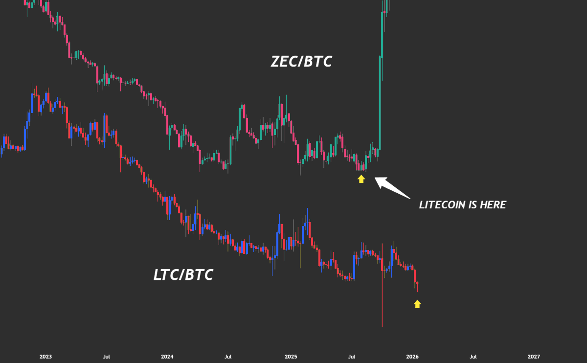 LTC