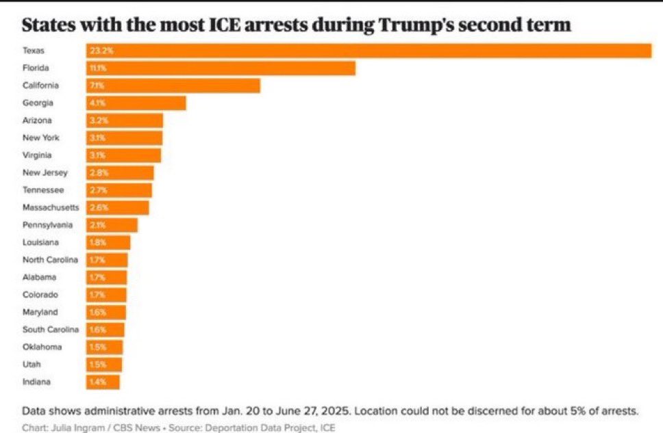 C_3C_3's tweet image. Tim Walz is just escalating violence to distract from his billion dollar Somalian fraud operation.

Simple.