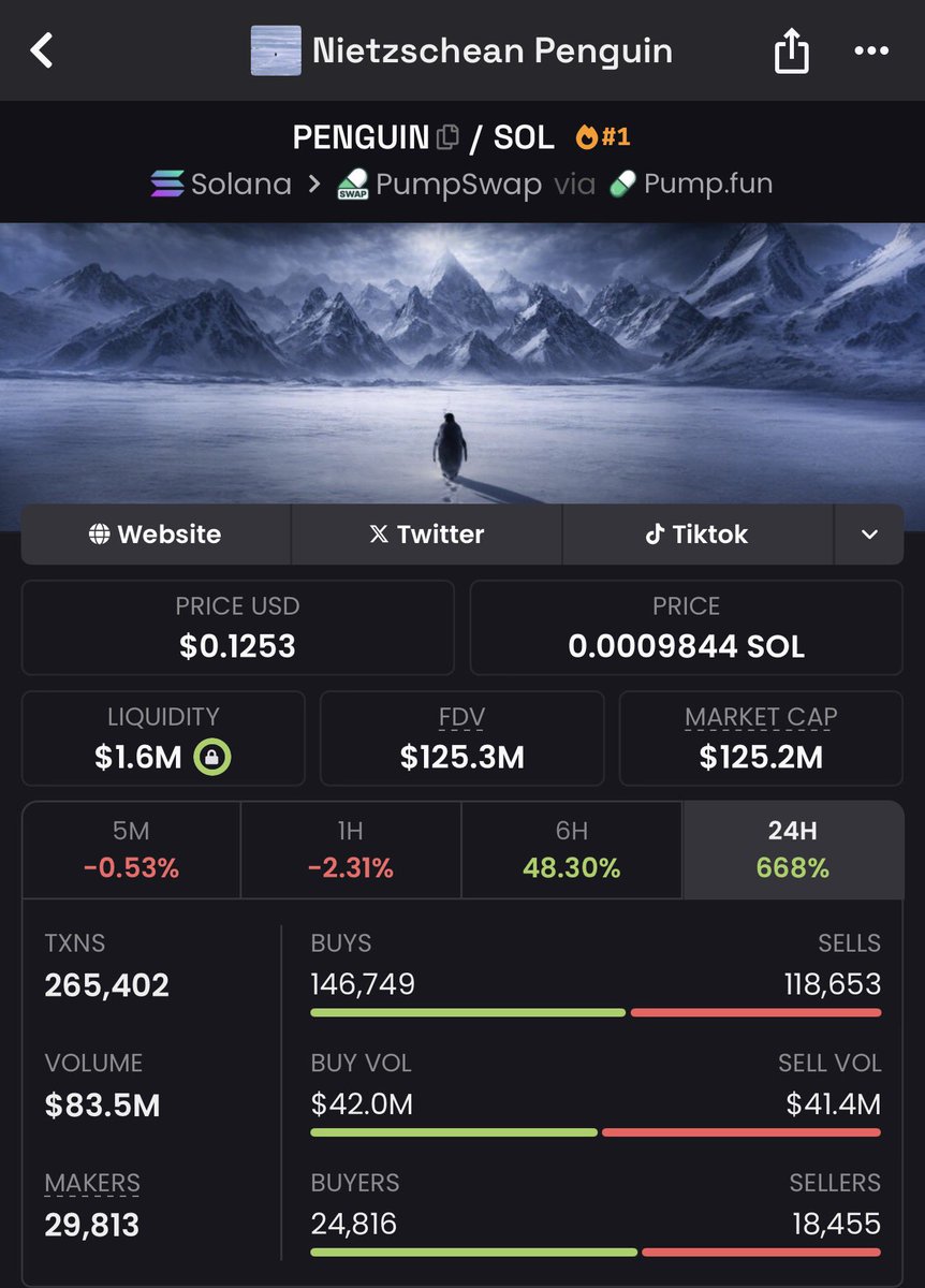 CryptoMehra's tweet photo. 125 mill runners in this market 

need to be an insider asap 
$penguin https://t.co/1hXC9hWHDi